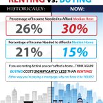 Do You Know the Real Cost of Renting vs. Buying? [INFOGRAPHIC]