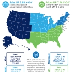 Existing Home Sales Reach Highest Mark Since 2007 [INFOGRAPHIC]