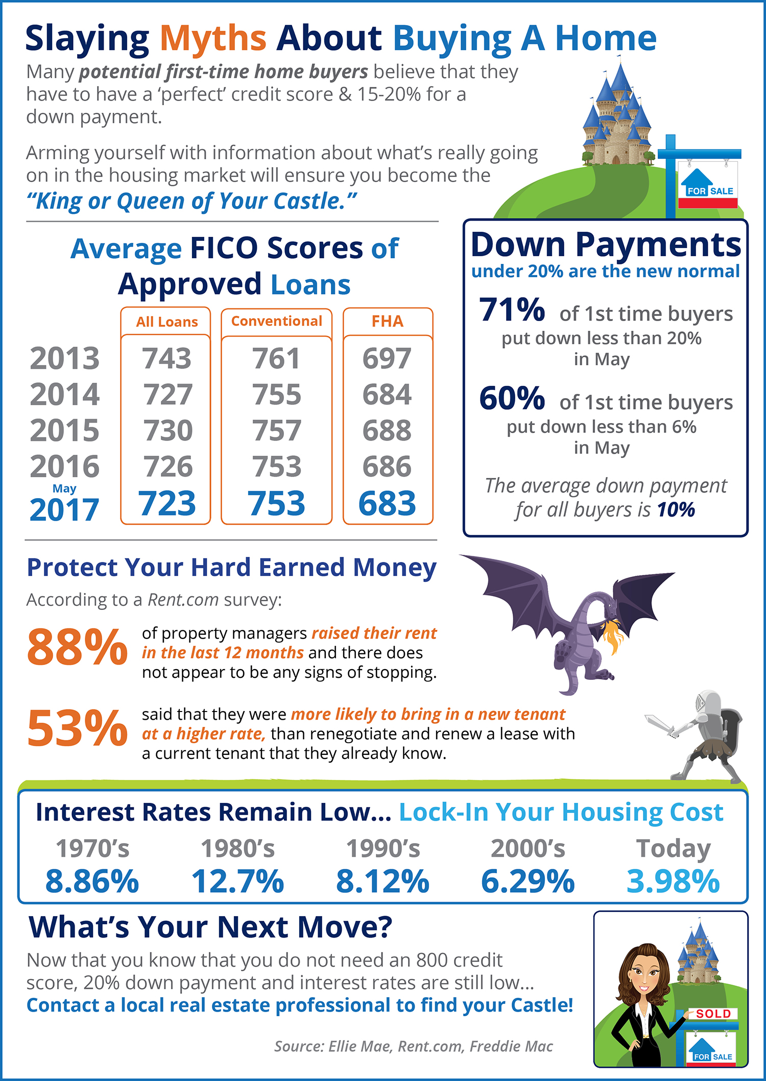 Home Buying Myths Slayed [INFOGRAPHIC] | Simplifying the Market