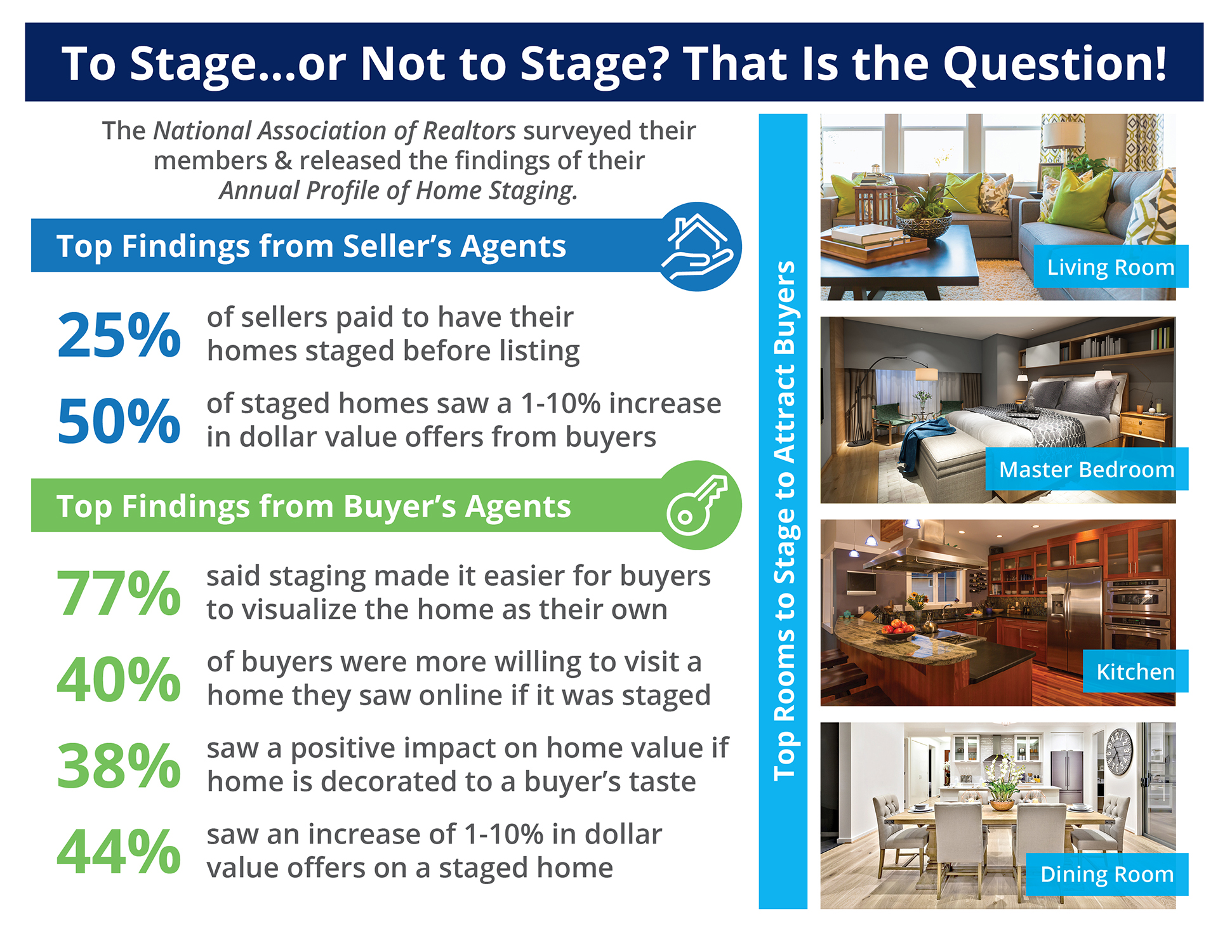 To Stage...or Not to Stage? That Is the Question! [INFOGRAPHIC] | Simplifying The Market