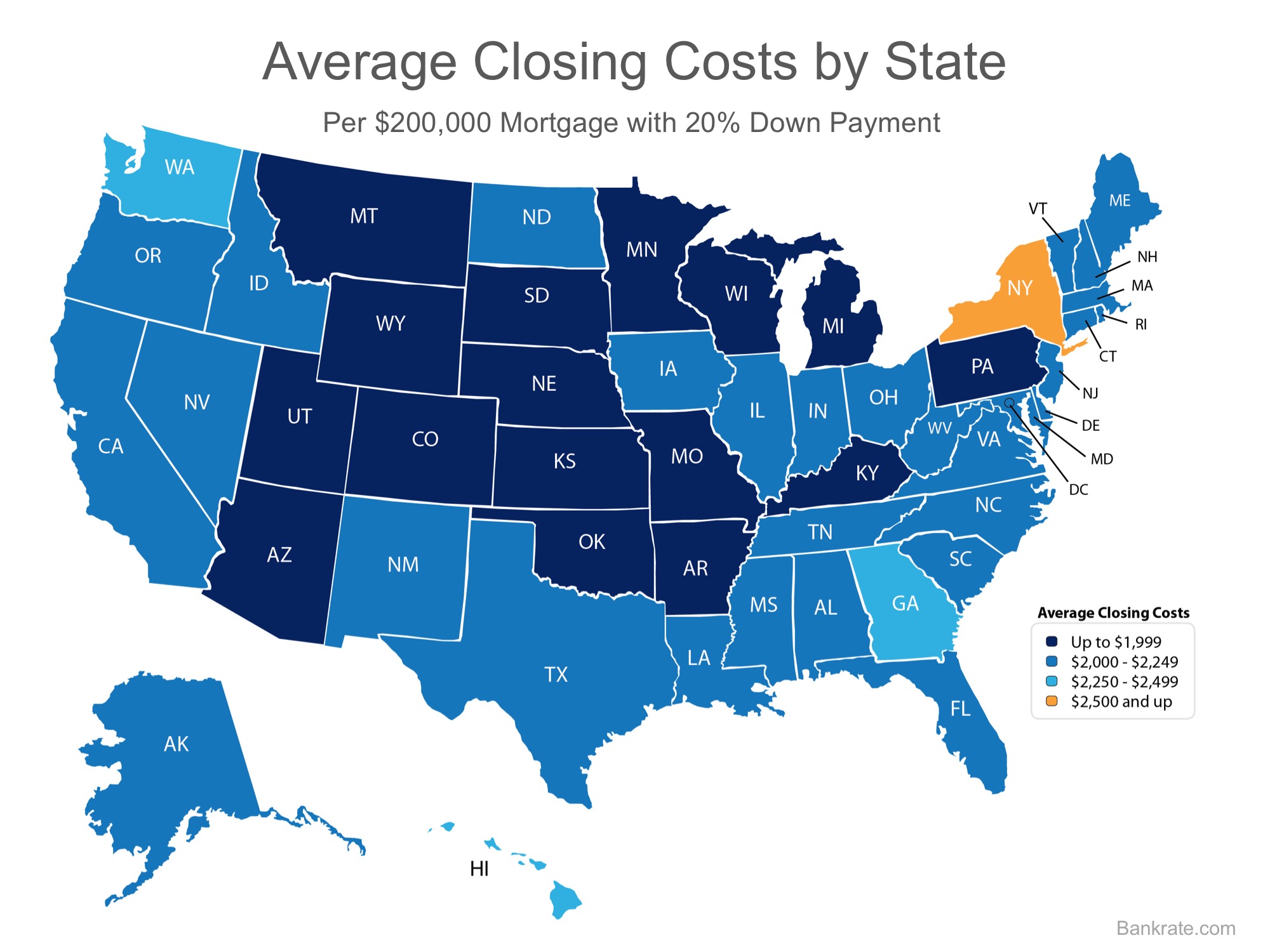 Don't Be Surprised by Closing Costs