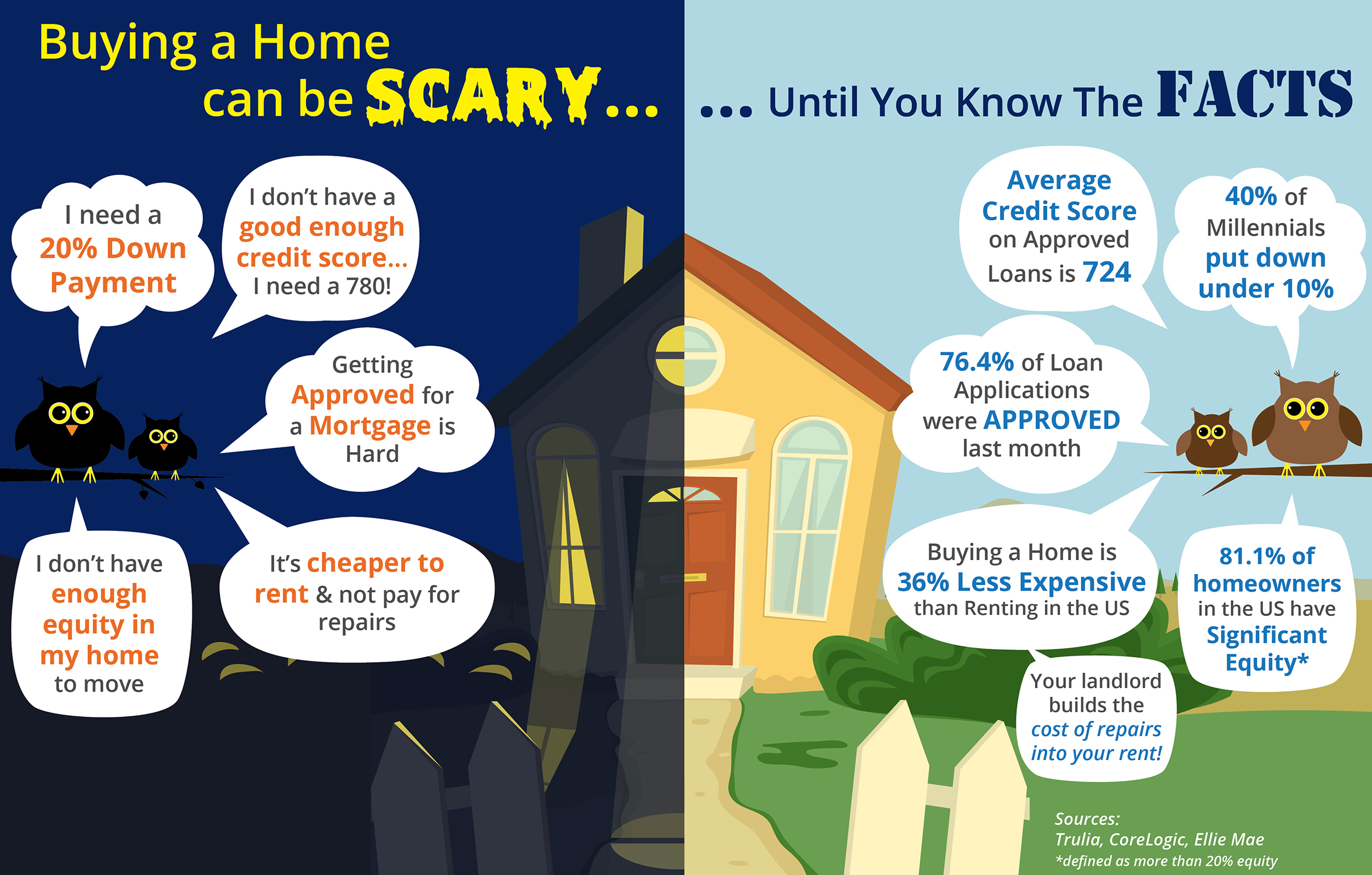 Buying a Home Can Be Scary... Unless You Know the Facts  | Simplifying The Market