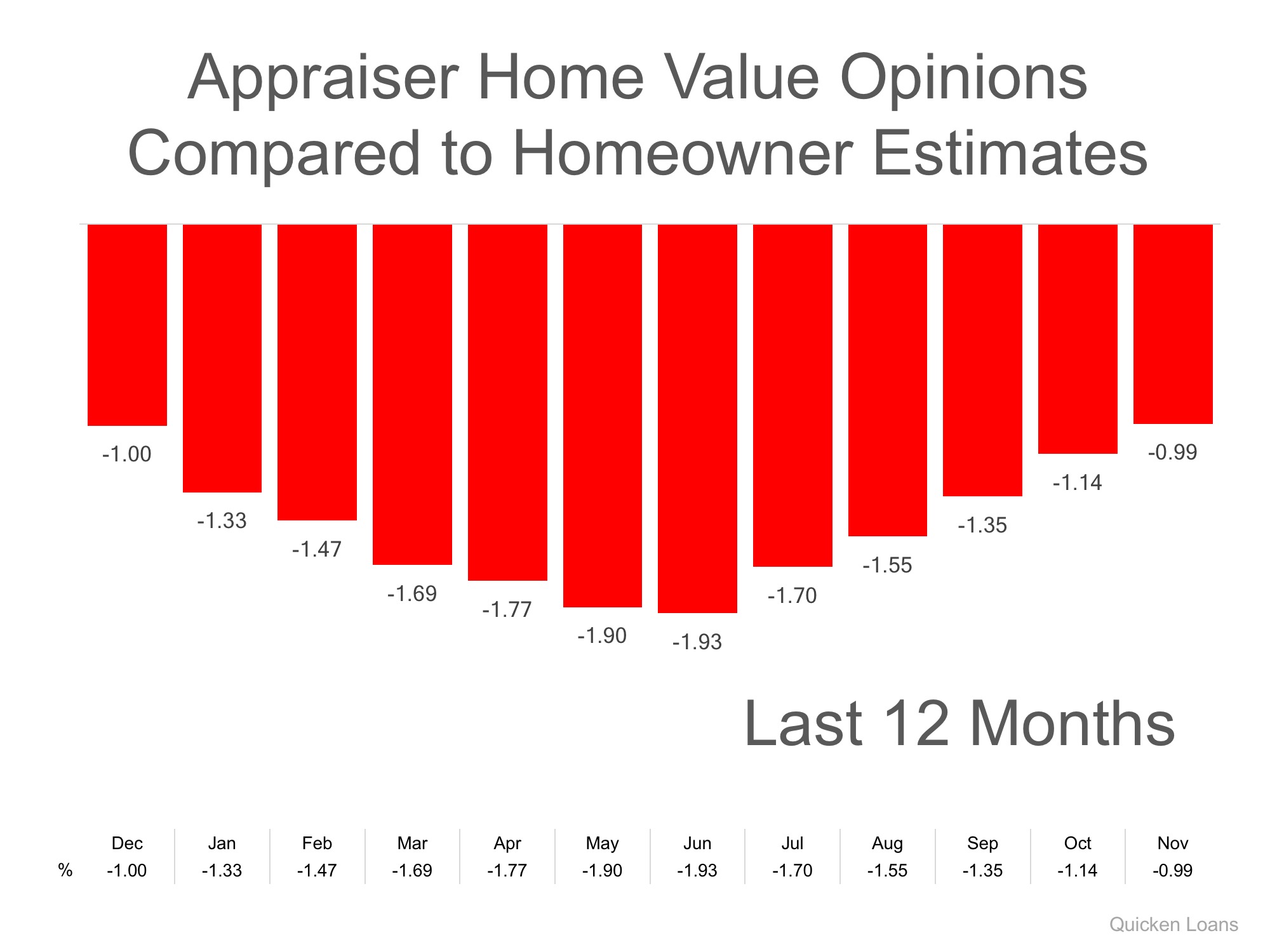 Homeowners: Your House Must Be Sold TWICE | Simplifying The Market