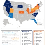 Where Did Americans Move in 2016?