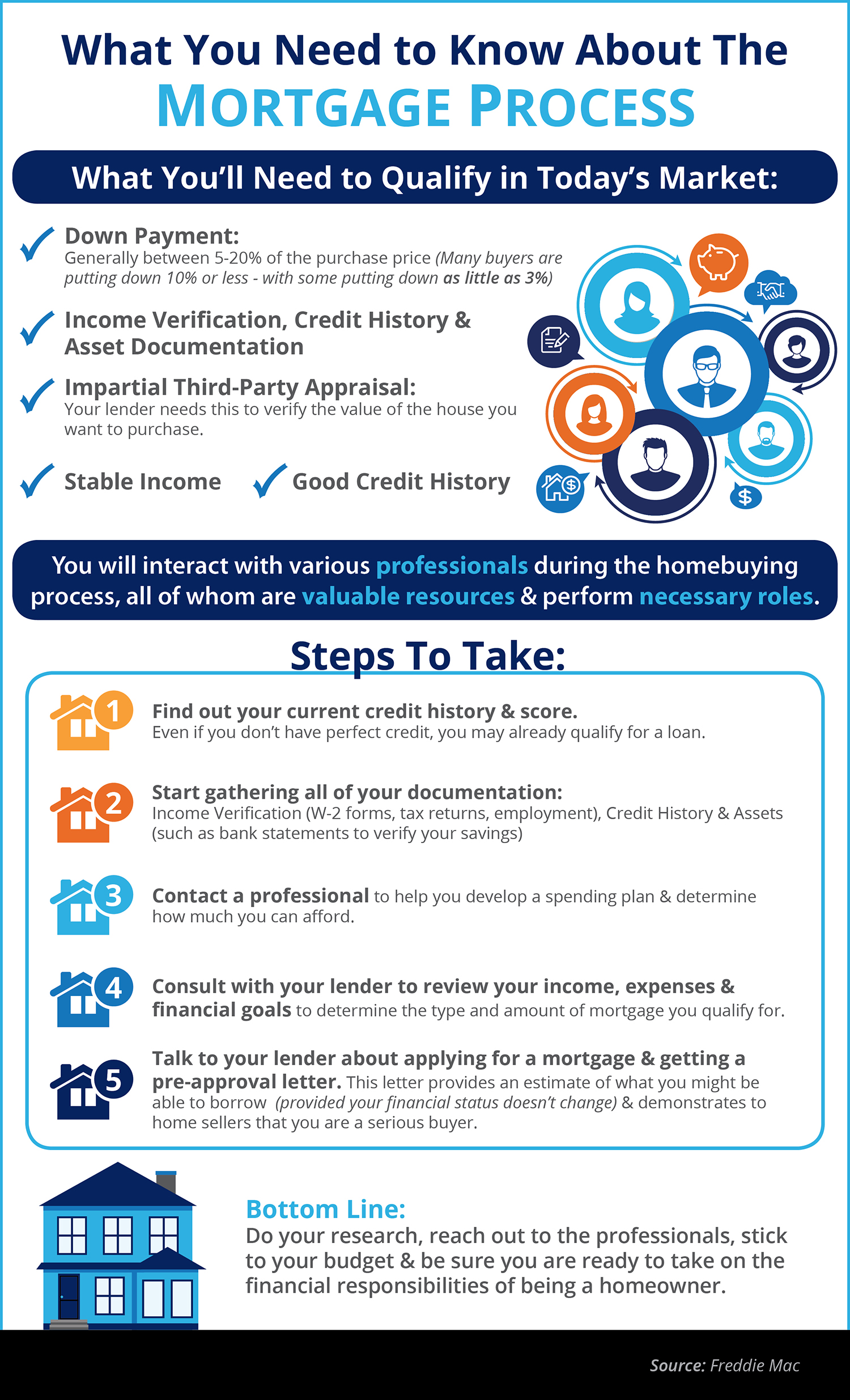 What You Need to Know About Qualifying for a Mortgage [INFOGRAPHIC] | Simplifying The Market