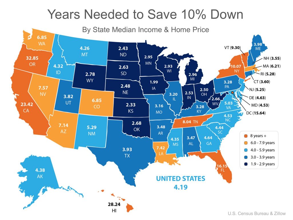 How Fast Can You Save for a Down Payment?