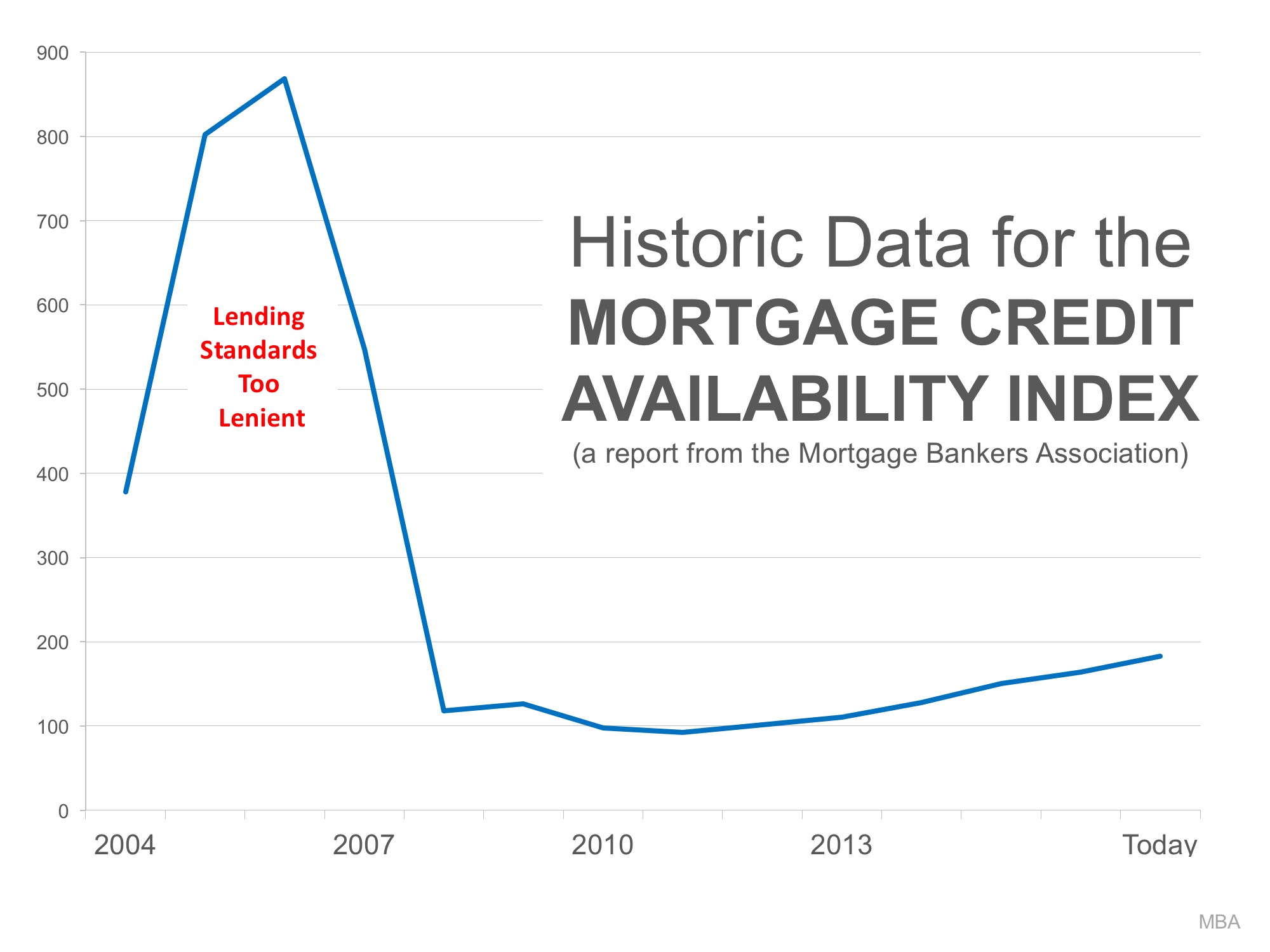 3 Reasons the Housing Market is NOT in a Bubble | Simplifying The Market