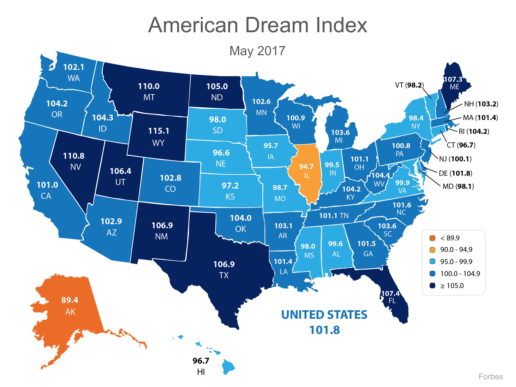Your Opportunity to Achieve the American Dream Keeps Getting Better! | Simplifying The Market