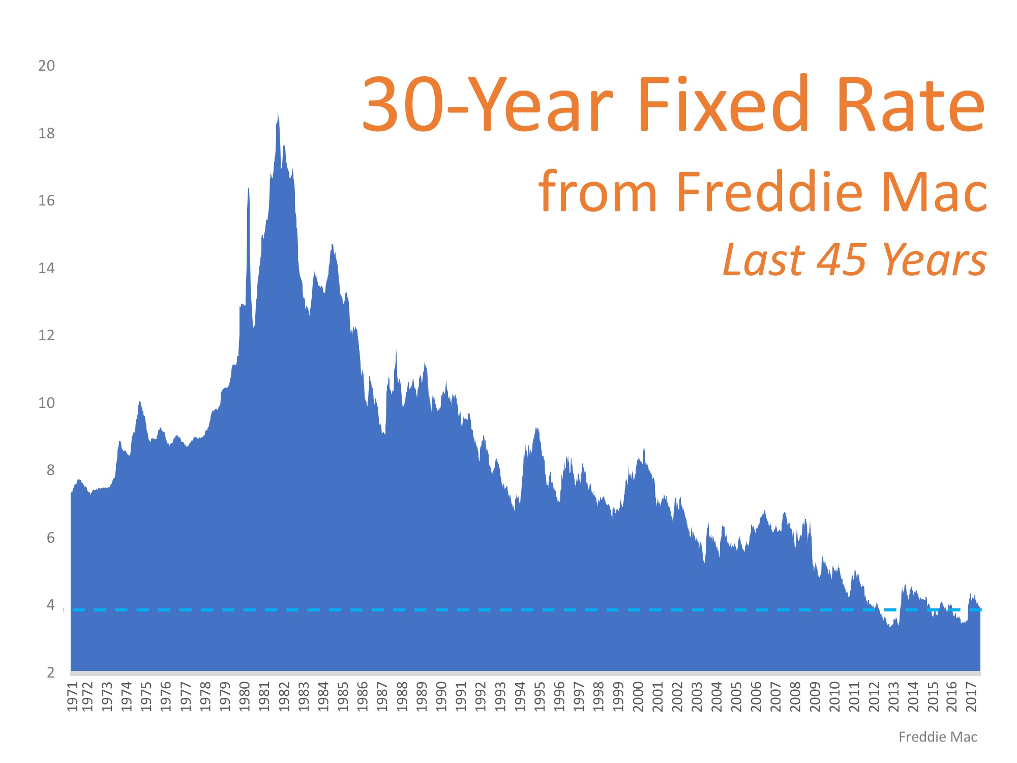 Be Thankful You Don’t Have to Pay Mom and Dad’s Interest Rate | Simplifying The Market