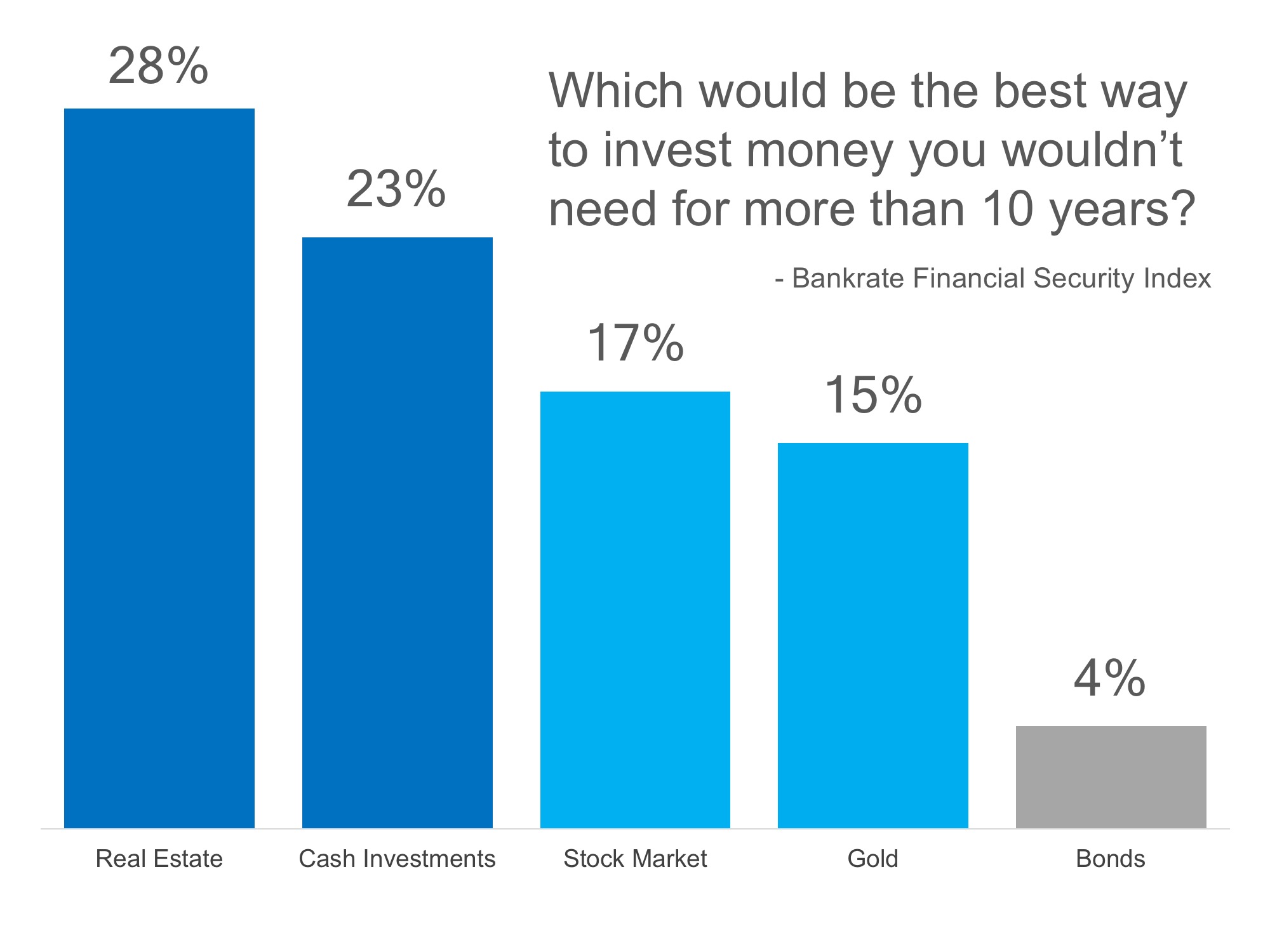 Best Investment | Simplifying The Market