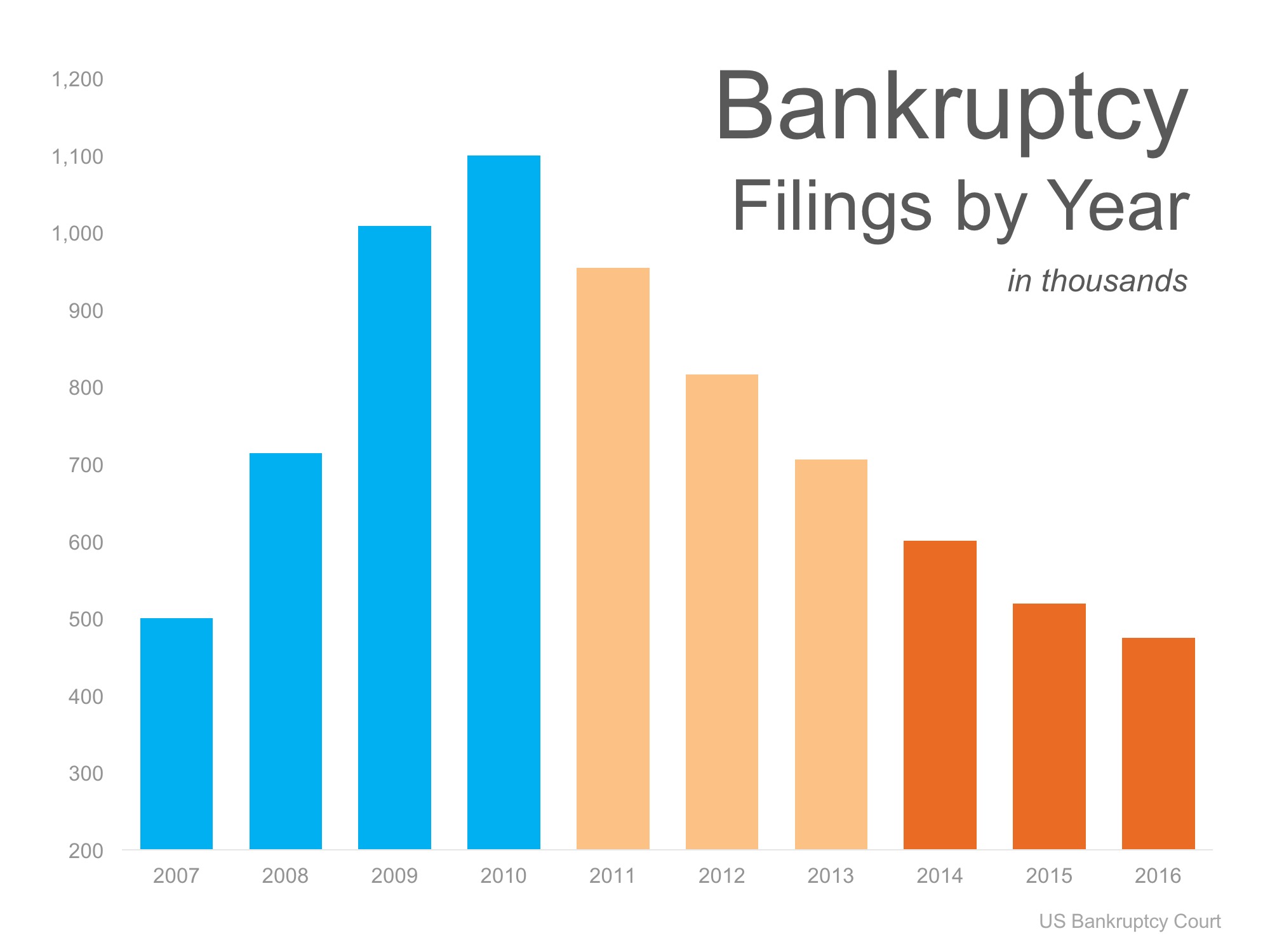 More Boomerang Buyers Are about to Enter the Market | Simplifying The Market