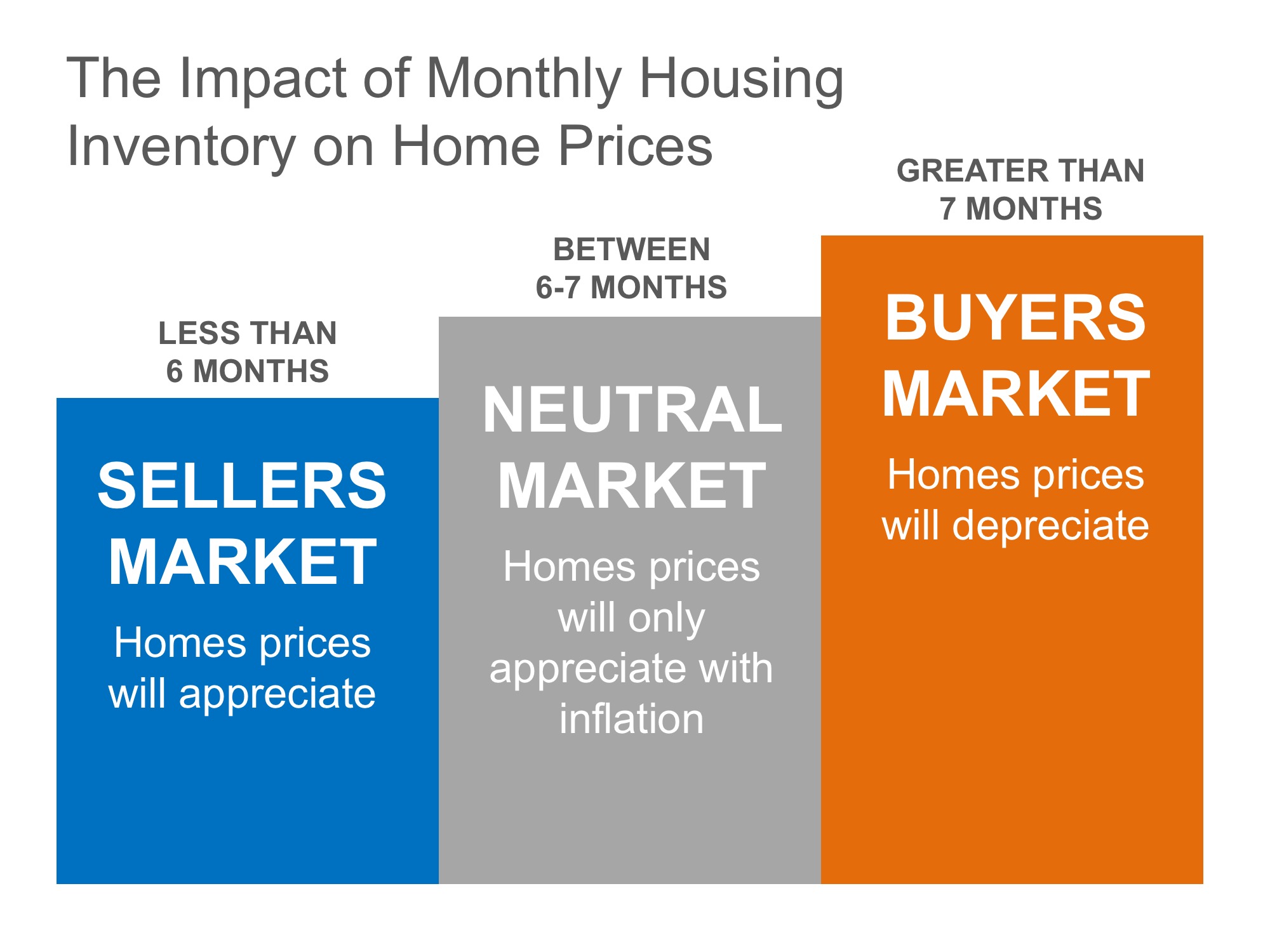 Want to Keep Up with the Joneses? Now’s the Time | Simplifying The Market