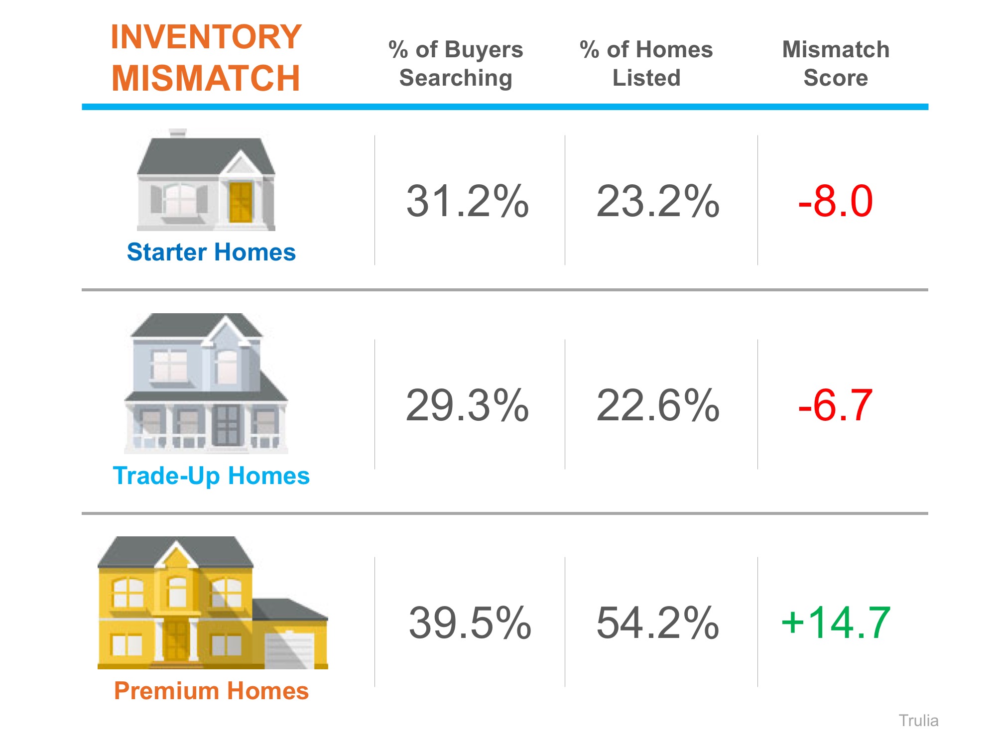 A Tale of Two Markets: A 6-Month Update | Simplifying The Market